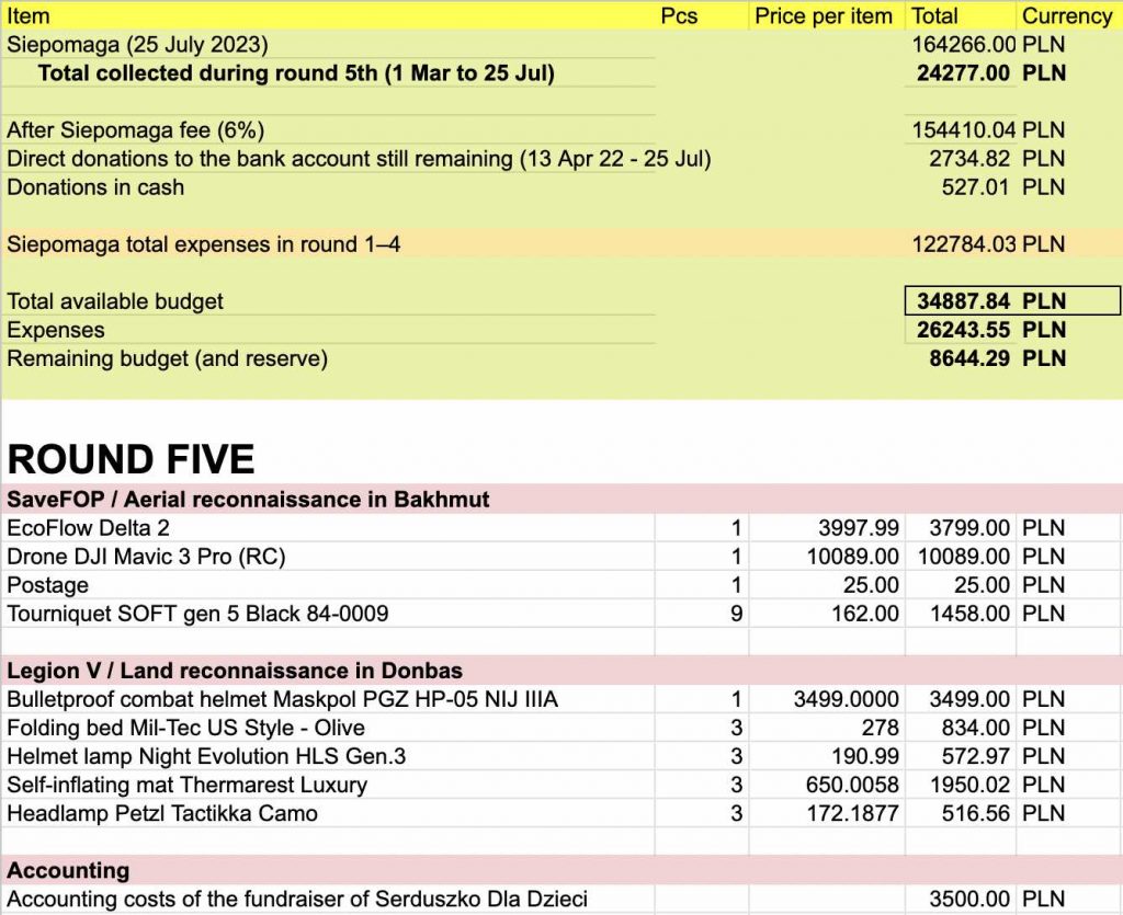 Final financial report for the round 5