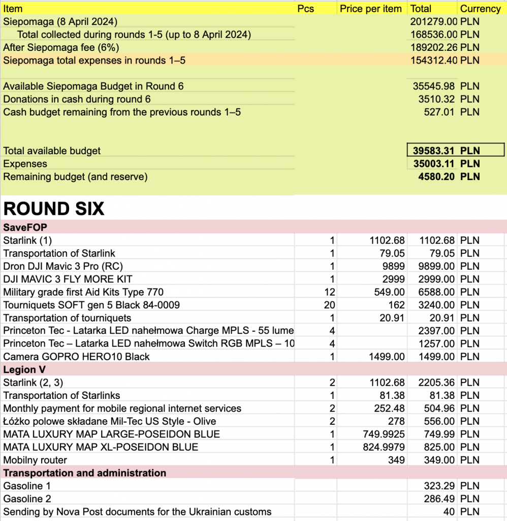 Final financial report from the round 6