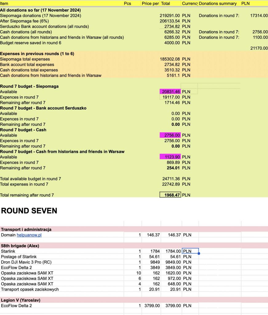 Financial report on round 7